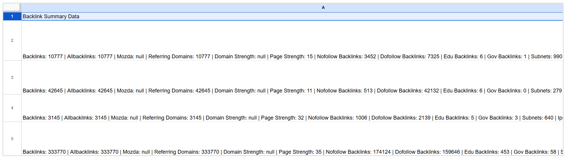 Backlink summary data